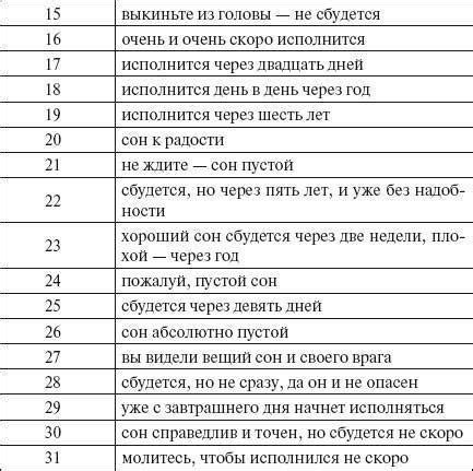 Советы по интерпретации снов о битии со стороны подруги