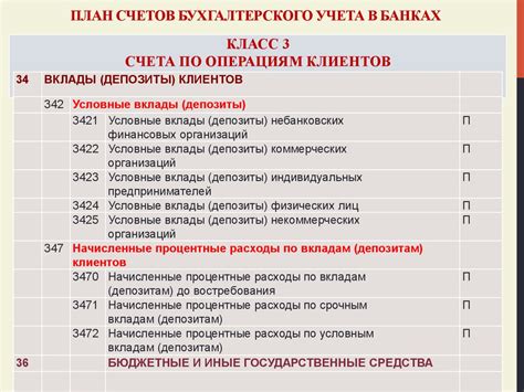 Содержание группы учета КГБ