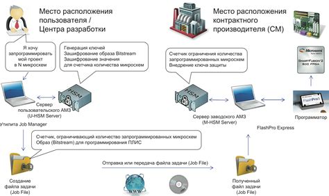 Создание защищенных зон от огня