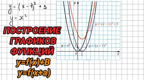 Создание начального графика