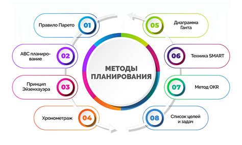 Составление планов слияния