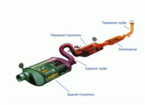 Состав катализатора автомобиля