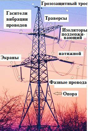 Состояние воздушных проводов