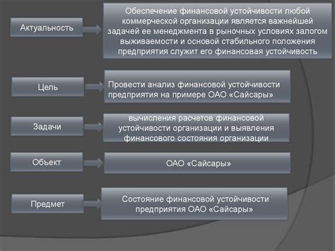 Состояние финансовой организации