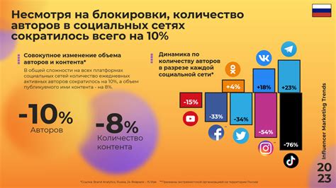 Сотрудничество с топ-диджеями