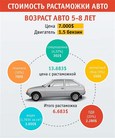 Сохранение стоимости автомобиля