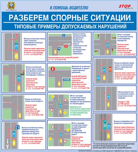Спорные ситуации