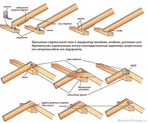 Способы закрепления стрелок