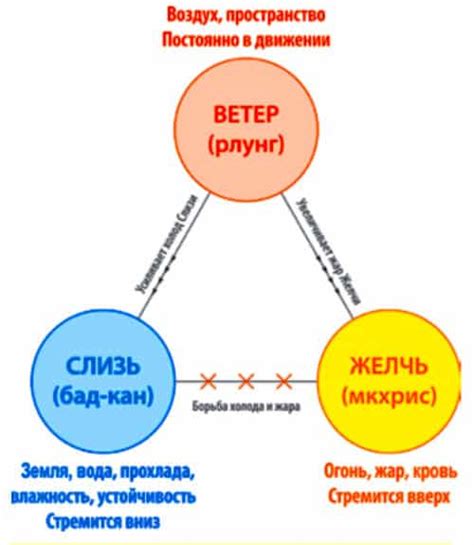 Способы излечения