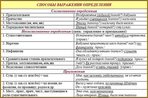 Способы определения