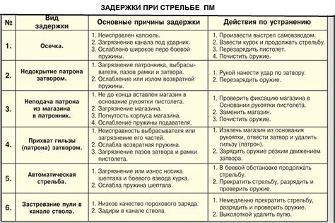 Способы устранения соли из мяса:
