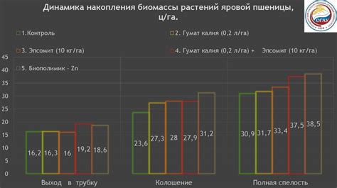 Сравнение стоимости гумата и сульфата калия