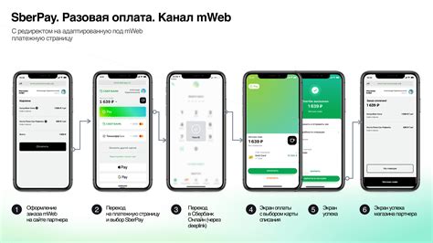 Сравнение функционала Сбер Пей и Самсунг Пей