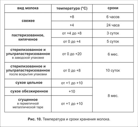 Сроки хранения и правила размораживания
