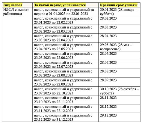 Срок "в течение 3 дней"