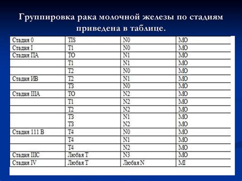 Стадия 1а 2 кл группа