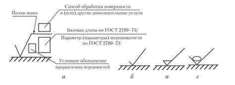 Стандарты шероховатости поверхности