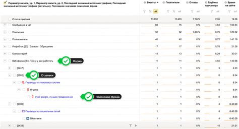 Стартовые шаги: регистрация и выбор направления