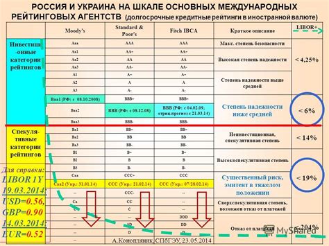 Степень безопасности и надежности