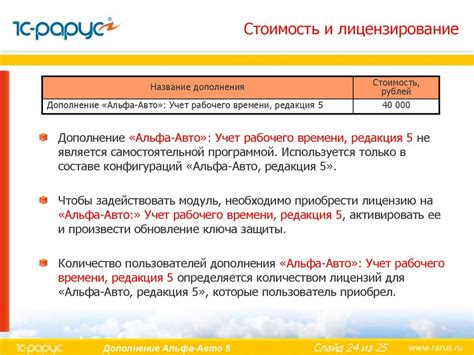 Стоимость и лицензирование