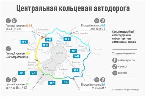 Стоимость проезда по Центральному кольцу (ЦКАД) в 2022 году