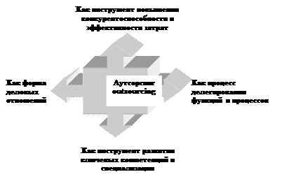Стратегия использования