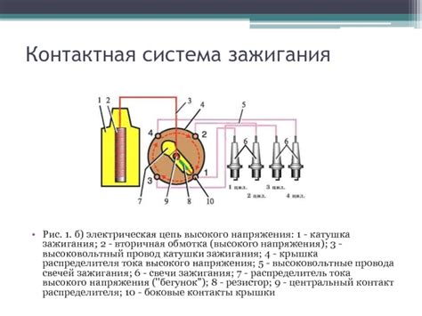 Структура и назначение катушки