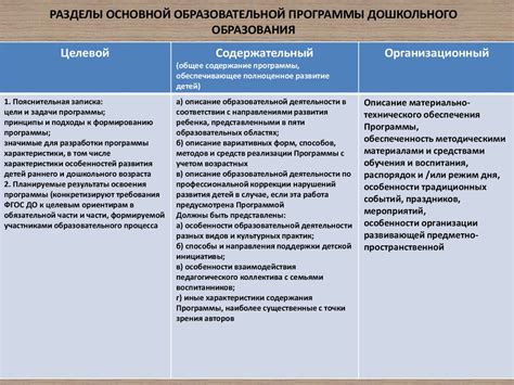 Структура и особенности