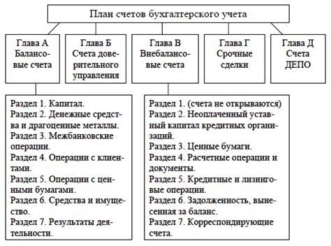 Структура и цели счетов