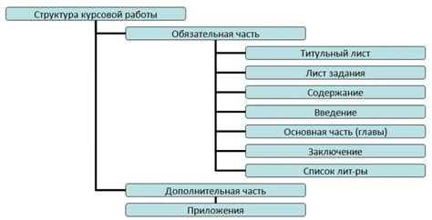 Структура курсовой работы в Word