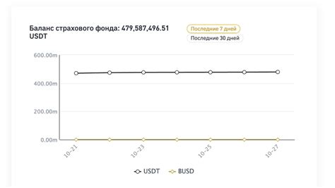 Структурирование фонда на бирже