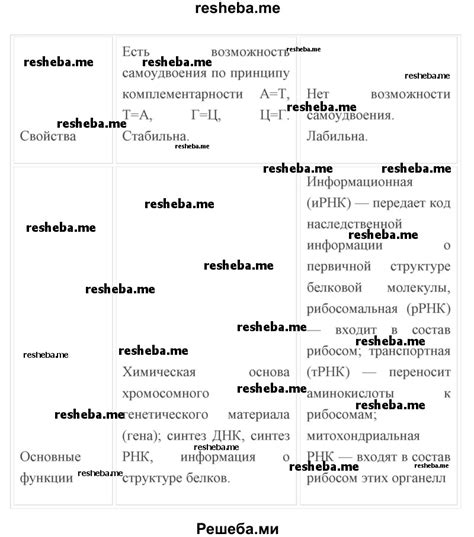 Структурные особенности молекул кислот