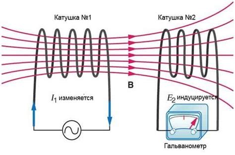 Суть самоиндукции в физике