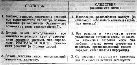 Существенные черты особы