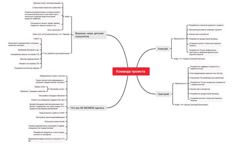 Сюжетные разветвления при высоком хаосе