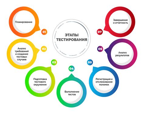 Тестирование качества