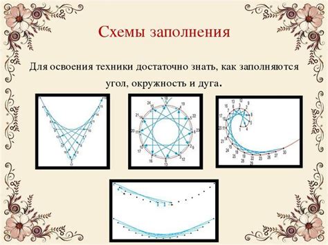 Техника связывания паутины из ниток