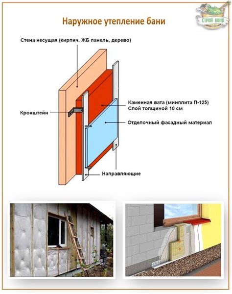 Технологии утепления кирпичной бани