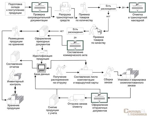 Технологический анализ ситуации