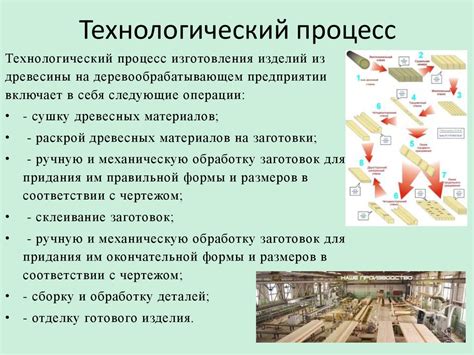 Технологический процесс изготовления фунчозы