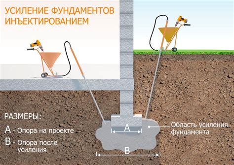 Технология гуртования грунта