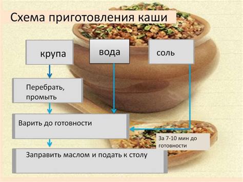 Технология приготовления каши для обеспечения питательности