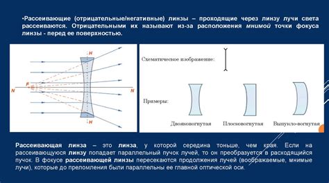 Типы линз в зависимости от непригодности ночных