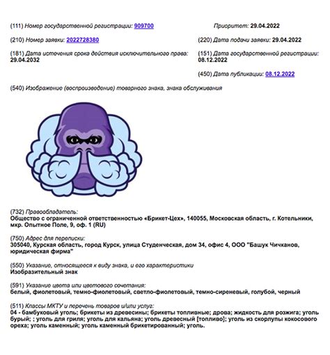 Товарный знак и производитель шубы