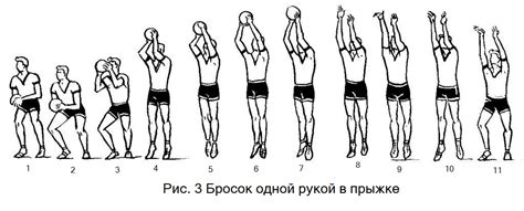 Точность бросков игроков