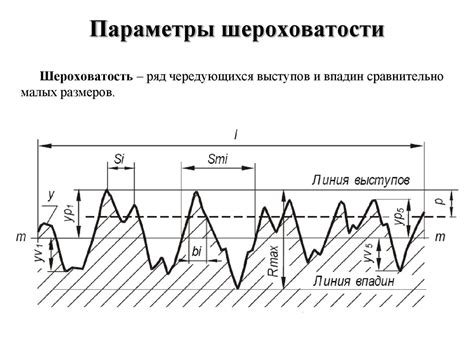 Точность измерений шероховатости