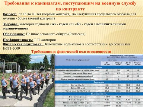 Требования к кандидатам