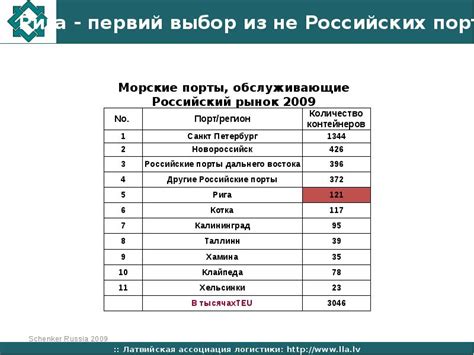 Трудности с таможней