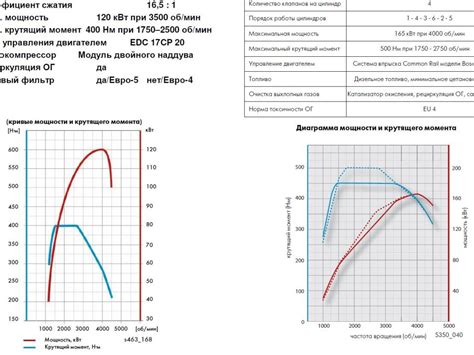 Увеличение мощности и крутящего момента
