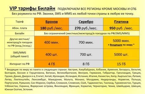 Узнать стоимость роуминга